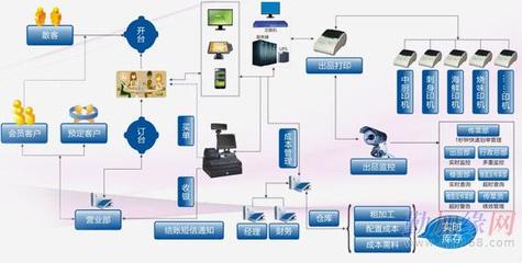 餐飲業管理軟件有廣州雙子星食神餐飲軟件系統,引領餐飲業快速馳航|廣州|惠州_餐飲業管理軟件有廣州雙子星食神餐飲軟件系統,引領餐飲業快速馳航|廣州|惠州價格_餐飲業管理軟件有廣州雙子星食神餐飲軟件系統,引領餐飲業快速馳航|廣州|惠州廠家-勤加緣網【廣州雙子星信息科技】