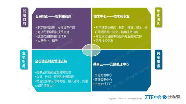 &ldquo;會計工廠&rdquo;來了!財務(wù)要變成&ldquo;流水線&rdquo;?