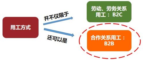 2020年靈活用工新模式 稅務籌劃助您節省何止百萬——深度解析與資產評估報告