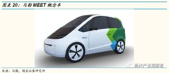 新能源汽車熱管理行業(yè)報(bào)告之熱泵系統(tǒng):電動(dòng)車熱泵空調(diào)系統(tǒng)研發(fā)加速,未來深度替代市場(chǎng)廣闊
